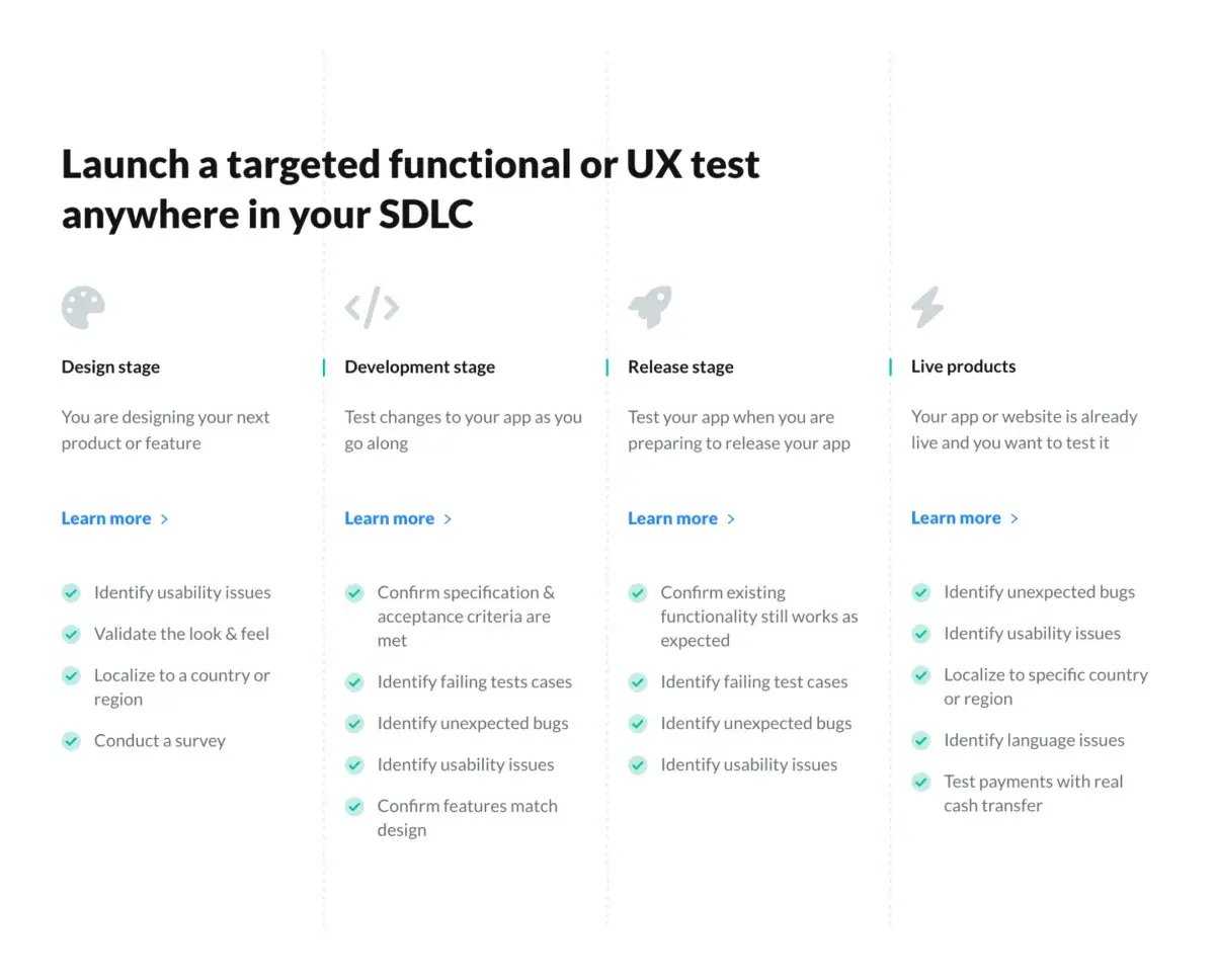gat-sdlc-stages